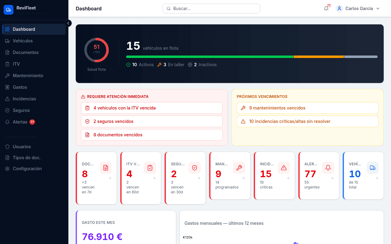 Dashboard de ReviFleet